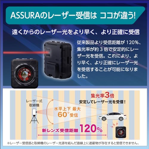 セルスター レーザー受信対応GPSレシーバー GR-129L 一体型 2バンド ゾーン30対応 GPSデータ更新無料 フレデリックレンズVer.2搭載 安心の日本製+3年保証 CELLSTAR 中間 画像