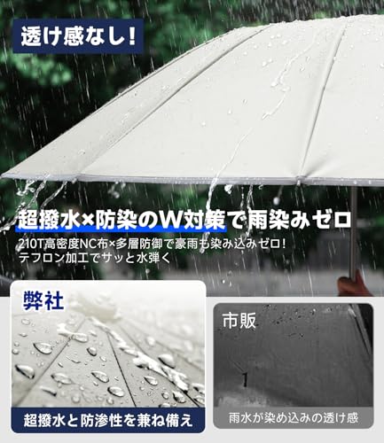 【逆折り式10本骨】折りたたみ傘 ワンタッチ自動開閉 メンズ レディース兼用 耐風・豪雨対応（台風対策可）広幅105cm大きい 反射テープ付き 遮光99%・UVカット99% 男子日傘 テフロン加工 折り畳み傘 収納ポーチ付き 晴雨兼用 梅雨対策 丈夫耐久 ベージュ (ベージュ) 中間 画像