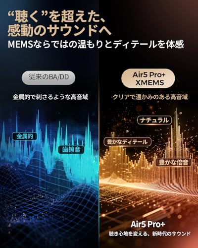 SOUNDPEATS(サウンドピーツ) Air5 Pro Plus ワイヤレスイヤホン ノイズキャンセリング MEMSドライバー ハイレゾ LDAC/aptX Adaptive Lossless Snapdragon Sound ハイブリッドドライバー マルチポイント/QCC3091/外音取り込みモード/低遅延/専用アプリ/防水 中間 画像