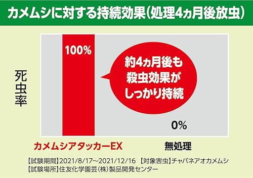 住友化学園芸 不快害虫剤 カメムシアタッカーEX 480ml カメムシ 駆除 速効 持続 (×2) 中間 画像