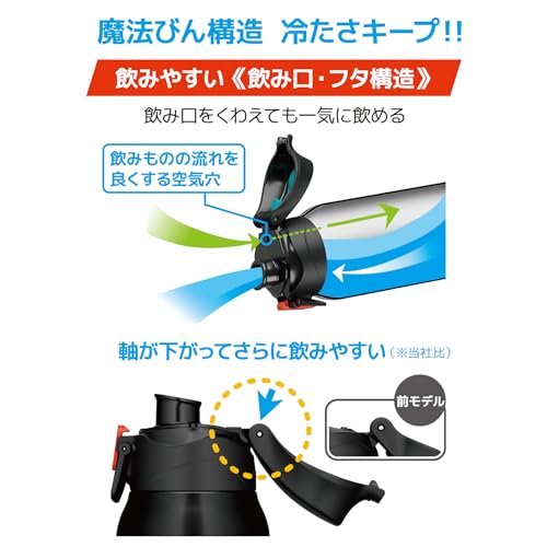 サーモス 水筒 真空断熱スポーツボトル 1.5L ブラックオレンジ 保冷専用 子供用 ポーチ付き 肩に優しいストラップ FJS-1500F BKOR 中間 画像