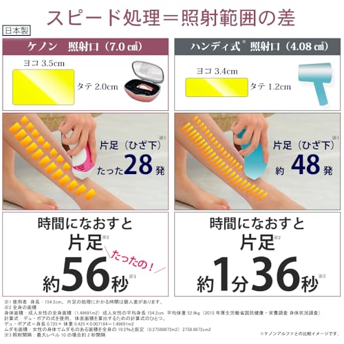 エムテック ケノン KE-NON 光美容器 日本製 髭 VIO対応 メーカー2年保証 正規品 USPL式 マットブラック 中間 画像