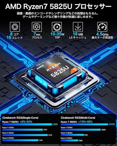GMKtec ミニPC AMD Ryzen 7 5825U 【7430Uより速い】(8C/16T 最大 4.50GHz) mini pc 16GB SSD 512GB Windows 11 Pro 3画面 2.5Gbps LAN WiFi6 Bluetooth5.2 最後 画像