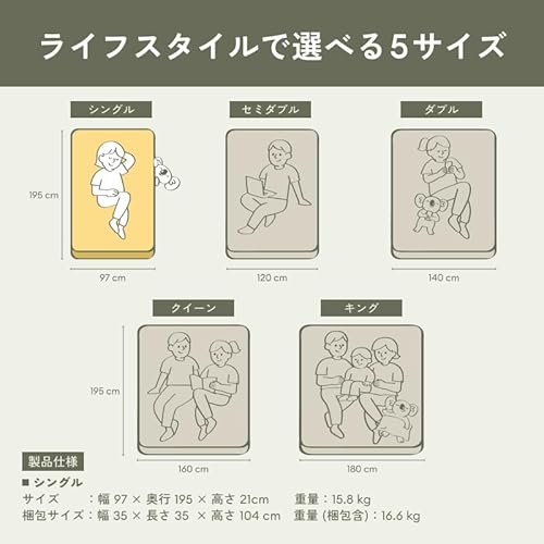 koala (R) マットレス シングル 【オリジナルコアラマットレス】 ベットマットレス 寝具 厚さ21cm ウレタンフォーム 洗えるカバー 寝返り サポート 振動吸収 通気性 120日トライアル期間 メーカー10年保証 最後 画像