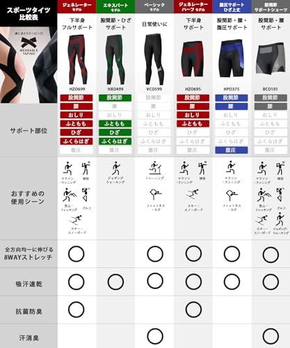 [シーダブリューエックス/ワコール] メンズスポーツタイツ エキスパートモデル3.0 【股関節・ひざサポート】 吸汗速乾 LBサイズまで対応 大きいサイズ HXO499 BL M 中間 画像