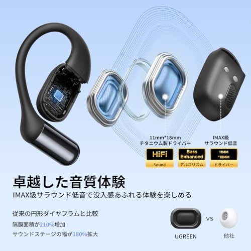 【2025最新!オープンイヤー イヤホン】UGREEN HiTune S7 ワイヤレス オープンイヤー型イヤホン【Bluetooth 6.0 / 18mmチタニウム製ドライバー / 合計28時間再生 / 4マイクノイキャン技術 / IPX5防水】Hi-Fi音質 DNNノイキャン 2台デバイス同時接続 APPカスタム操作 急速充電対応 IMAX級低音体験 音漏れ抑制 耳を塞がない ブラック 中間 画像