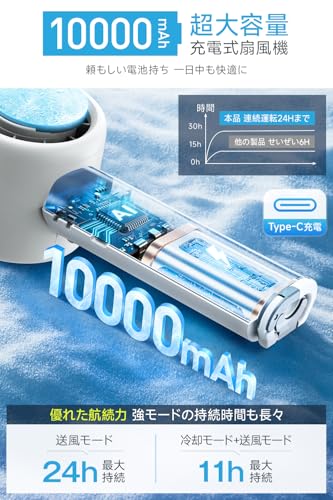 携帯扇風機 超高速暴風 【-25℃瞬間冷却・10000mAh大容量】 ハンディファン 冷却プレート付き 100段階風力調節 手持ち/首掛け/卓上/吊り下げ4way 7枚羽根 強力 USB充電式 手持ち扇風機 24時間持続 90°角度調整 ネックストラップ付き LED残量表示 軽量 小型 ミニファン 熱中症対策 暑さ対策 コンパクト 静音 アウトドア オフィス ギフト (オフホワイト) 中間 画像