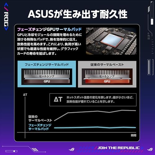 ASUS NVIDIA GeForce RTX 5080 ビデオカード 16GB GDDR7 PCI Express 5.0 / ROG-ASTRAL-RTX5080-O16G-GAMING 国内正規代理店品 中間 画像