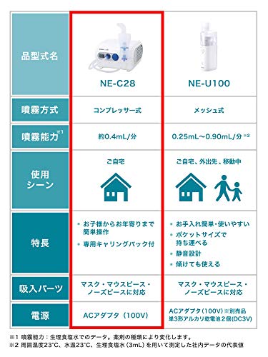 オムロン コンプレッサー式ネブライザ(吸入器) NE-C28 中間 画像