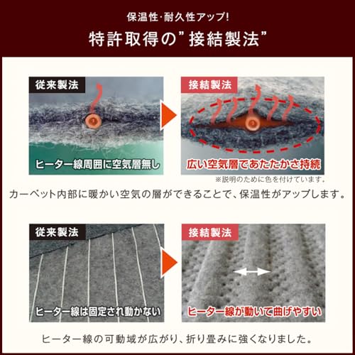 タンスのゲン ホットカーペット 195×290cm 4畳 温度調整 ダニ退治機能 暖房面切り替え可能 長方形 タイマー 収納 コンパクト 21700022(97292) 中間 画像