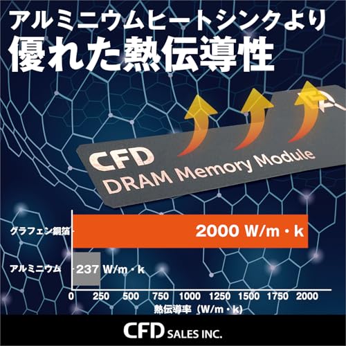 CFD販売 デスクトップPC用メモリ グラフェン 銅箔 ヒートシンク DDR5-6000 16GB×2枚 (32GB) 相性保証 288pin シー・エフ・デー販売 CFD Standard W5U6000CS-16GC38F 中間 画像