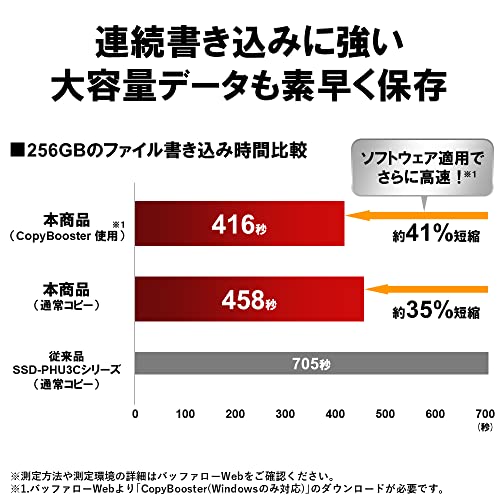 【Amazon.co.jp限定】バッファロー SSD 外付け 1TB USB3.2 Gen2 Type‐C 最大読出速度1050MB/秒 防塵防滴 IP55 耐衝撃 MIL‐STD ポータブル【 iPhone 15 15Pro Windows MacOS ChromeOS PS4 PS5 メーカー動作確認済み】SSD-PHP1.0U3BA/N 中間 画像