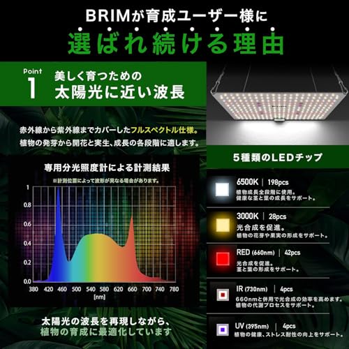 【公式】BRIM(ブリム) PANEL A 植物育成ライト LED パネル 【国内ブランド】フルスペクトル IR/UV 搭載 PL-A (2, 65W 白色) 中間 画像