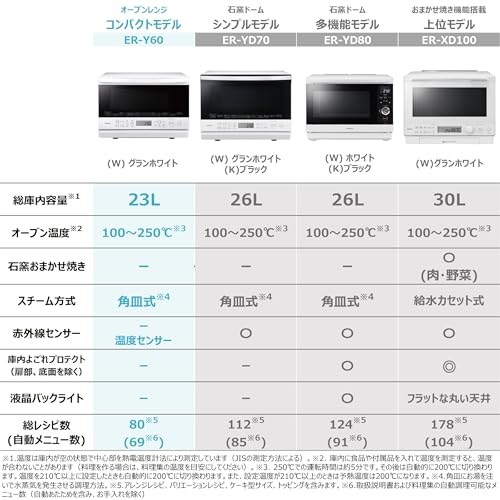 TOSHIBA(東芝) スチームオーブンレンジ 石窯オーブン 23L ER-Y60(W) グランホワイト 250℃ フラットテーブル 電子レンジ 赤外線センサー ノンフライ調理 簡単お手入れ 小型 新生活 一人暮らし 最後 画像