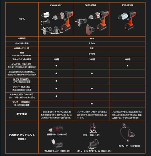 ブラックアンドデッカー(BLACK+DECKER) コードレス マルチツール 3in1 multievo EVO185B1 DIY 電動工具 穴あけ 締付工具 ドリルドライバー ジグソー サンダー 18V 2.0Ah ビット 11種 バッテリー 2個 専用ボックス 付き 中間 画像