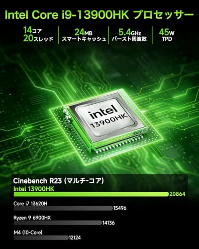 GMKtec NucBox K10 ミニPC 「64GB DDR5 1TB SSD」高性能Intel Core i9-13900HK (14コア20スレッド/最大5.4GHz) 小型デスクトップパソコン4画面8K| 8×USB/COM/HDMI/DP/2.5G LAN | 省スペース・ビジネス・テレワーク対応(intel Core i9-13900HK 64GB+1TB) 最後 画像