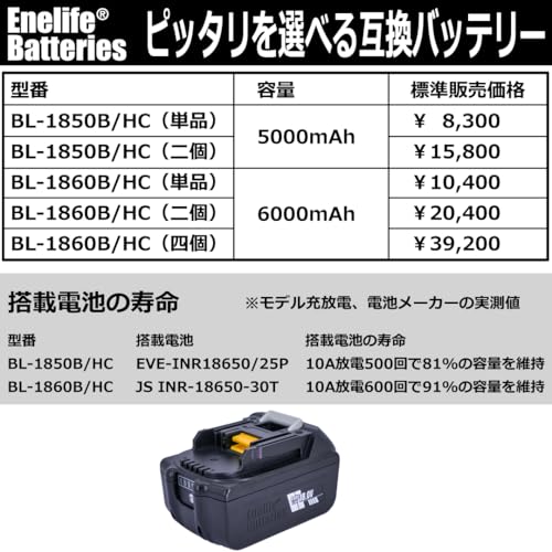 Enelife マキタ 互換 バッテリー 18V シリーズ ＜高出力＞ 長寿命電池搭載 日本メーカー保証 残量表示機能 5億円製造物責任保険付 (6000mAh/二個セット（BL1860B/HC)) 中間 画像