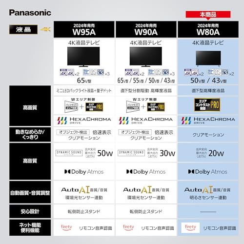パナソニック 43V型 液晶 テレビ 4K TV-43W80A VIERA FireTV搭載 2024年エントリーモデル 中間 画像