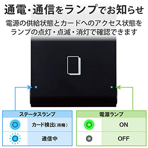 エレコム(ELECOM) ICカードリーダー MR-ICA001BK 非接触式 3年保証 パソコン Windows mac対応 【マイナンバーカード/e-Tax 確定申告/電子車検証/eLTAX/FeliCa/MIFAREカード対応】 ケーブル1m ブラック 中間 画像