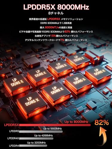 GMKtec世界初EVO-X2 AIミニPC AMD Ryzen AI Max+ 395 搭載 128GB LPDDR5+2TB SSD(最大5.1GHz 16C/32T)8000MHz 8TB拡張対応 AI GPU搭載 Radeon 8060S(RDNA3.5/RTX4070超え (白い, 128GB+2TB) 中間 画像