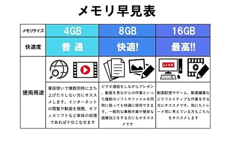 【整備済み品】 エイチピー狭額縁ベゼル液晶一体型 ProOne 600 G6AIO/第10世代Core-i5-10500T/DDR4:16GB/SSD512GB/21.5型1080p Full HD/昇降式Webカメラ/無線LAN/Bluetooth/光学ドライブ/MSOffice/Win11 Pro ワイヤレスキーボードマウスセット (整備済み品) 中間 画像
