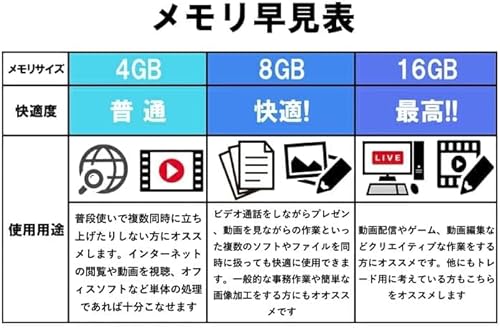 エイチピー狭額縁ベゼル液晶一体型 ProOne 600 G4AIO/第8世代Corei5 8500T/DDR4:16GB/M.2SSD512GB+HDD500GB/21.5型1080p Full HD/昇降式Webカメラ/無線LAN/Bluetooth/光学ドライブ/MSOffice/Win11 Pro ワイヤレスキーボードマウスセット 中間 画像