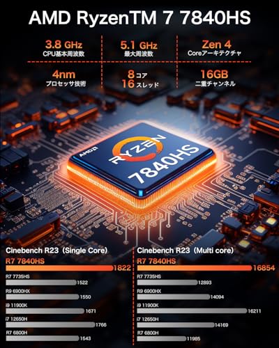 GMKtec Nucbox K6 ミニPC AMD Ryzen 7 7840HS ゲーミング ミニpc DDR5 5600MHz PCIe 4.0 SSD Radeon 780M ゲームミニパソコン|2x2.5Gbps LAN|WIFI 6E|HDMI2.0 |DP1.4|USB4 4K@60Hz |Windows 11 Pro 小型pc (AMD Ryzen 7 7840HS 16GB+1TB) 最後 画像