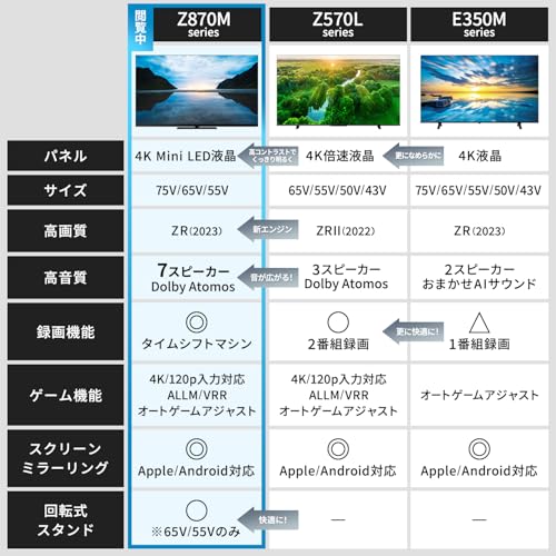 REGZA 55インチ 4K 液晶 MiniLED 55Z870M スマートテレビ Dolby Atmos対応 2023年モデル 中間 画像