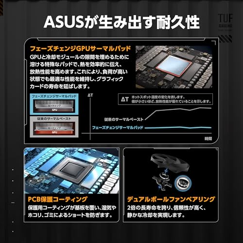 ASUS NVIDIA GeForce RTX 5080 ビデオカード 16GB GDDR7 PCI Express 5.0 / TUF-RTX5080-O16G-GAMING 国内正規代理店品 中間 画像