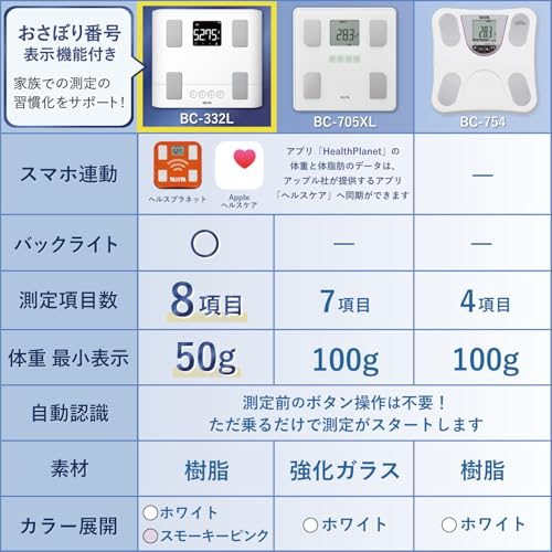 タニタ 体重計 体組成計 スマホ連動 50g単位 バックライト BC-332L WH ホワイト 子供の成長を見守る 中間 画像