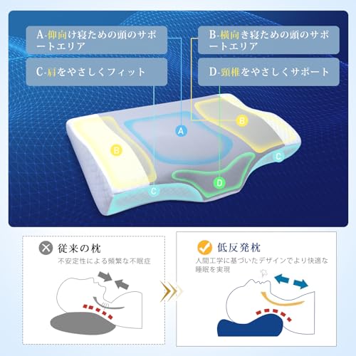 枕 首が痛くならない 低反発 まくら 低め高め選択可能 横向き寝 仰向け寝 通気性 pillow カバー洗濯可 低反発枕 快眠 高め 低め 三層構造 プレゼント 56*28*5.5/10.5cm 最後 画像