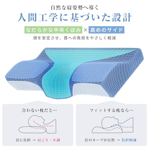 枕 首が痛くならない 【肩圧分散設計・中央低両側高 高低差設計・低反発】 まくら 高め・低め選択可能 仰向け横向き対応 寝返りしやすい 頭・首・肩負担軽減 通気性カバー付き 母の日・父の日・プレゼントに最適 50x30x6/10cm 中間 画像