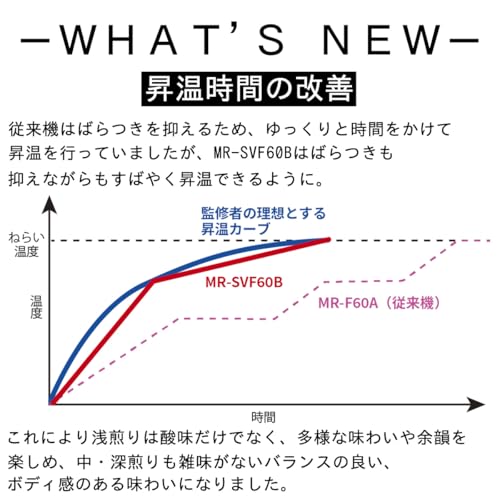 ダイニチ WebShop限定 カフェプロ(Cafe Pro) コーヒー豆焙煎機 8段階 MR-SVF60B 中間 画像