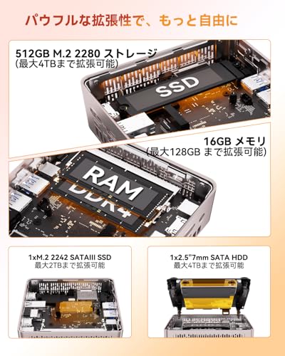 【3年保証・5年以上使用】GEEKOM A5 ミニpc AMD Ryzen7 5825U搭載 128GB RAM+10TB SSD（拡張可能） 全金属ボディ/静音冷却/SDカードリーダー/最大8K・4画面同時出力 mini pc Win11 Pro正規版 日本認証済み オフィス/動画編集/ゲームに最適/WiFi6/2.5G LAN/USB3.2対応 超小型PC 16GB RAM+512GB SSD 中間 画像
