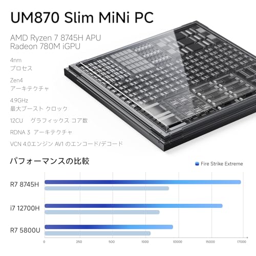 【Amazon.co.jp出品】MINISFORUM UM870Slim ミニpc AMD Ryzen 7 8745H DDR5 32GB 1TB SSD Windows 11 Pro ミニパソコン HDMI2.1|DP1.4|USB4 2.5Gbps LAN/Wi-Fi6E/BT5.3 最後 画像