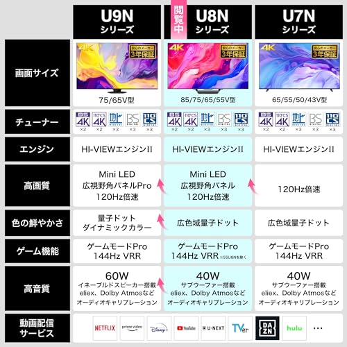 ハイセンス 65V型 65U8N 4K Mini LED 量子ドット ダブル録画 チューナー内蔵 ゲームモード Pro ネット動画対応 スマート Alexa対応 AirPlay2 液晶 テレビ 3年保証 2024年モデル 中間 画像