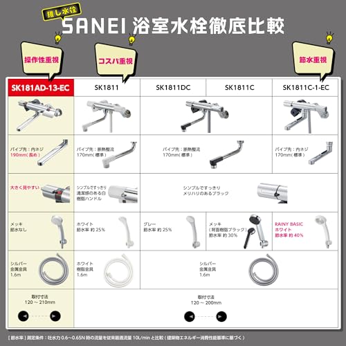 【Amazon.co.jp限定】SANEI(サンエイ) サーモシャワー混合栓 メッキ 断熱タイプ 浴室水栓 ホース長さ 1.6m パイプ長さ 190mm 日本製 SK181AD-13-EC シルバー 最後 画像