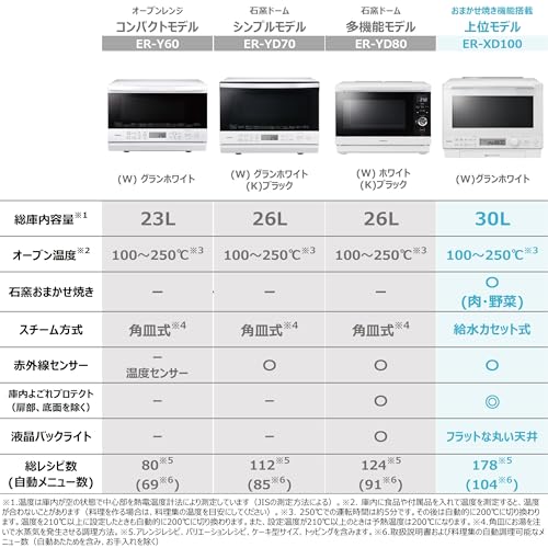 TOSHIBA(東芝) スチームオーブンレンジ 石窯ドーム 30L ER-XD100(W) グランホワイト 1段調理 手間なしお手入れ 簡単操作 フラットテーブル オーブンレンジ 電子レンジ 最後 画像