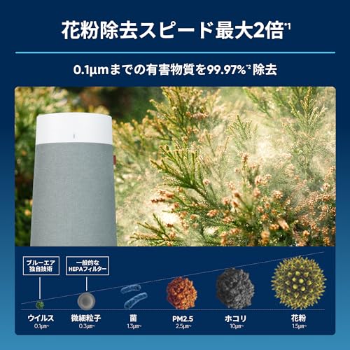ブルーエア 空気清浄機 22畳 リビング 寝室 Blue Max 3250i 花粉対策 アプリ操作 脱臭 カビ 省エネ ウイルス ペット 節電 静音 360度吸引 ハウスダスト 換気 パワフル 簡単お手入れ スウェーデン 北欧デザイン 最後 画像