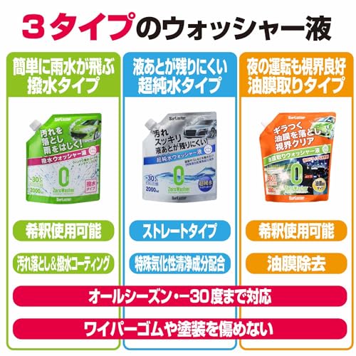 SurLuster(シュアラスター) ゼロウォッシャー[超純水クリアータイプ]ストレートタイプ 自動車用フロントガラス・窓ガラスの洗浄 ウォッシャー液 弱アルカリ性 2000ml オールシーズン対応 -30℃まで対応 S-103 (× 3) 中間 画像