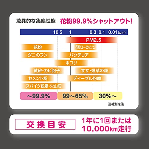 【Amazon.co.jp 限定】PIAA(ピア) 車用 エアコンフィルター プロケア 【3層式】 高集塵 脱臭 抗菌 ウイルス花粉アレル物質ブロック 1個入 [スバル/トヨタ車用] インプレッサ・アルファード・ノア・プリウス_他 PCP-F1 中間 画像
