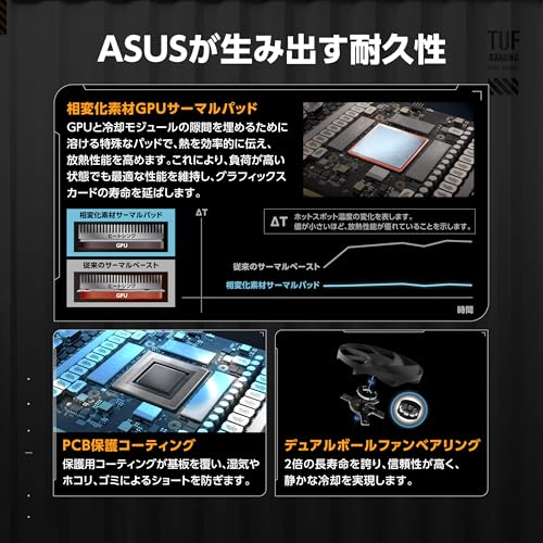 ASUS NVIDIA GeForce RTX 5070Ti ビデオカード 16GB GDDR7 PCI Express 5.0 / TUF-RTX5070TI-O16G-GAMING 国内正規代理店品 中間 画像