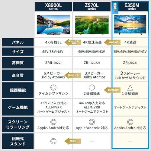 REGZA 50インチ Airplay ネット動画対応 4K E350Mシリーズ 液晶 50E350M スマートテレビ 2023年モデル 中間 画像
