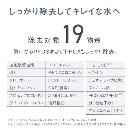 【2024年発売】パナソニック 蛇口直結型浄水器 PFOS/PFOA除去対応 TK-CJ14-W ホワイト 中間 画像