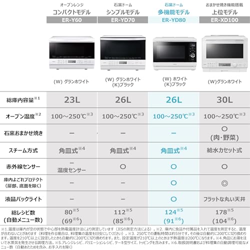 TOSHIBA(東芝) スチームオーブンレンジ 石窯ドーム 26L ER-YD80(K) ブラック 250℃ 1段調理 フラットテーブル 電子レンジ 赤外線センサー ノンフライ調理 簡単お手入れ 小型 新生活 一人暮らし 二人暮らし ファミリー 最後 画像