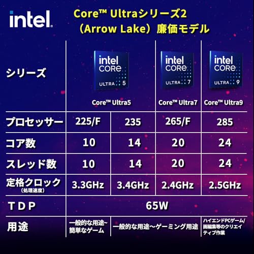 【Amazon.co.jp限定】INTEL CPU Core Ultra7 265 Processor (30M Cache, 5.30GHz) LGA18W 20℃(8P+12E) INT-BX80768265/AZ 代理店保証1年付 国内正規代理店品 中間 画像