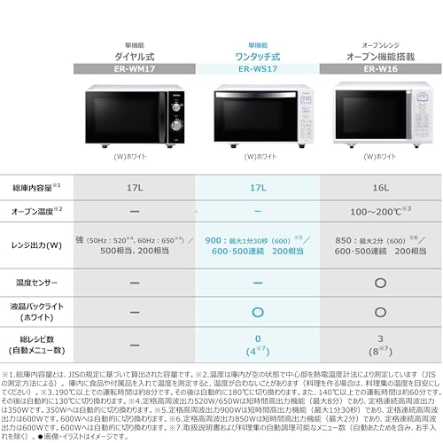 TOSHIBA(東芝) 電子レンジ 17L ER-WS17(W) ホワイト 自動あたため バックライト液晶 一人暮らし お弁当 単機能 フラットテーブル 入学・入園 新社会人 最後 画像