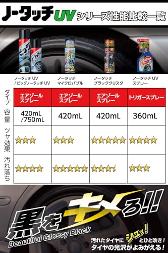 イチネンケミカルズ(Ichinen Chemicals) クリンビュー 車用 タイヤ艶出し&クリーナー ビッグノータッチUV 大容量タイプ 570ml 23520 (× 2) 中間 画像
