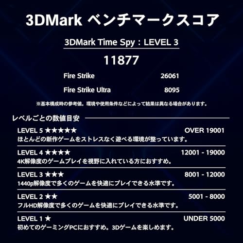ガレリア ゲーミングPC GALLERIA RM5R-R56 4500搭載 RTX5060 Ryzen 5 4500 メモリ16GB SSD500GB Windows 11 Home 動画編集 2年保証 ガンメタリック 18923-4828 中間 画像