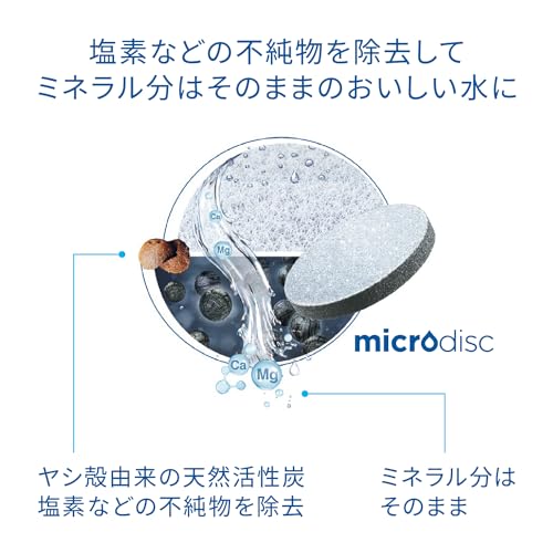 ブリタ カートリッジ 浄水器 ボトル型 カラフェ型 交換用 6個入 PFOS/PFOA除去試験済 マイクロディスク【日本正規品】 最後 画像